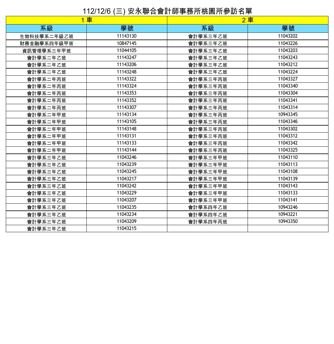 112/12/6(三)安永聯合會計師事務所參訪名單及行前提醒– 中原大學會計學系